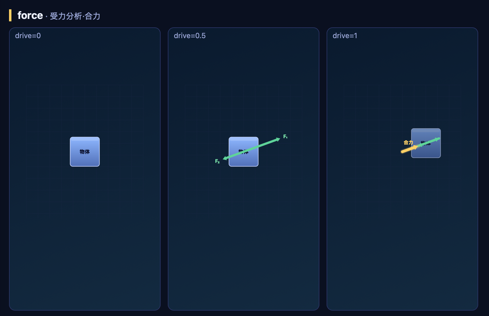 Before: abstract arrows floating on a grid
